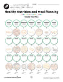 Daily Health & Hygiene Skills: Weekly Meal Plan - WORKSHEET