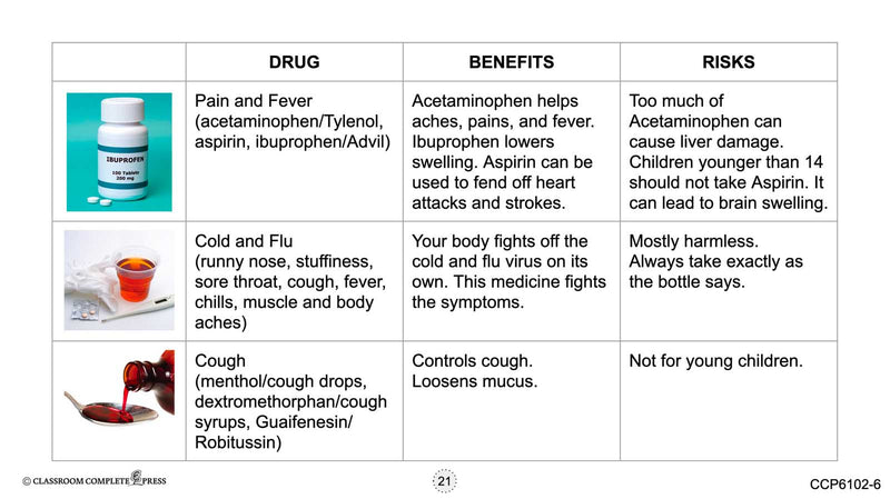 Daily Health & Hygiene Skills: Prescription & Non-Prescription Drug Use - Google Slides (SPED)