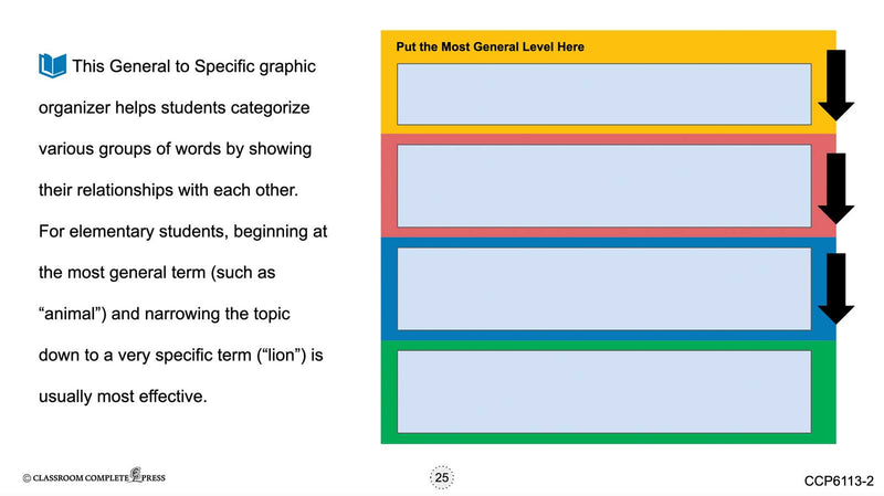 How to Write a Paragraph: Prewriting Your Paragraph & Using Graphic Organizers for Prewriting - Google Slides
