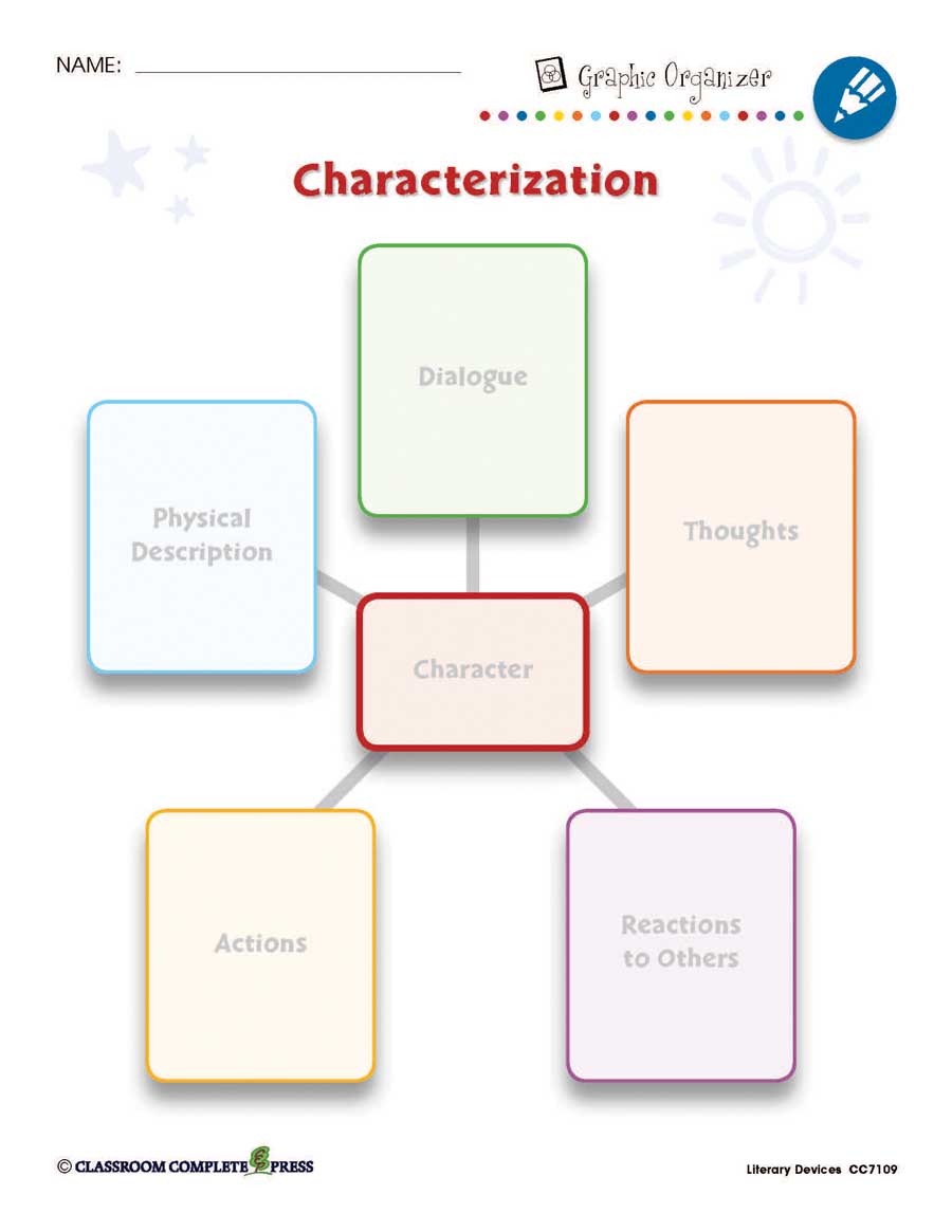Literary Devices: Characterization Graphic Organizer - WORKSHEET ...