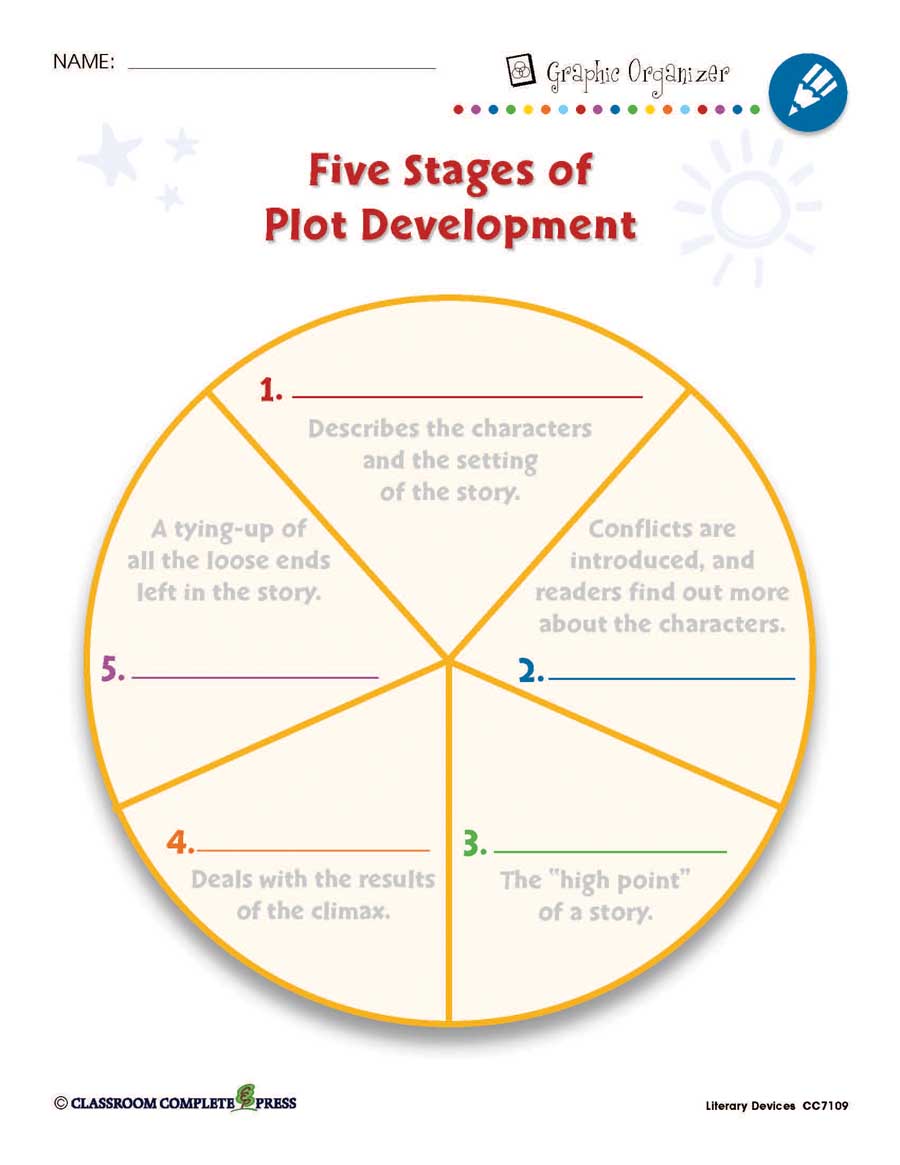 Plot Development Models Literary Devices: Five Stages of Plot Development - WORKSHEET ...