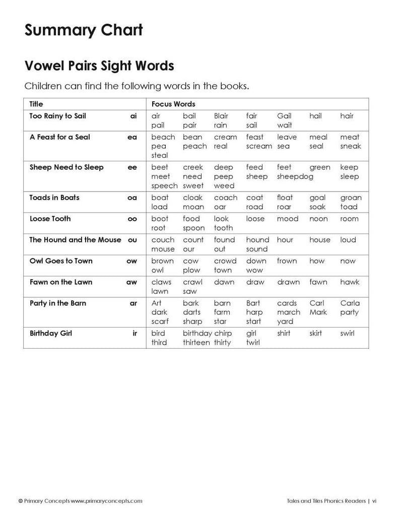 Tales and Tiles Phonics Readers: Vowel Pairs