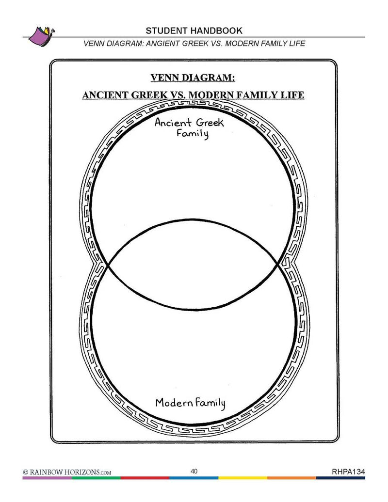 Ancient Greece: Family Life Venn Diagram - WORKSHEET