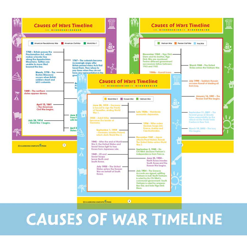 Timeline Examples War Causes of Wars Timeline – CLASSROOM COMPLETE PRESS