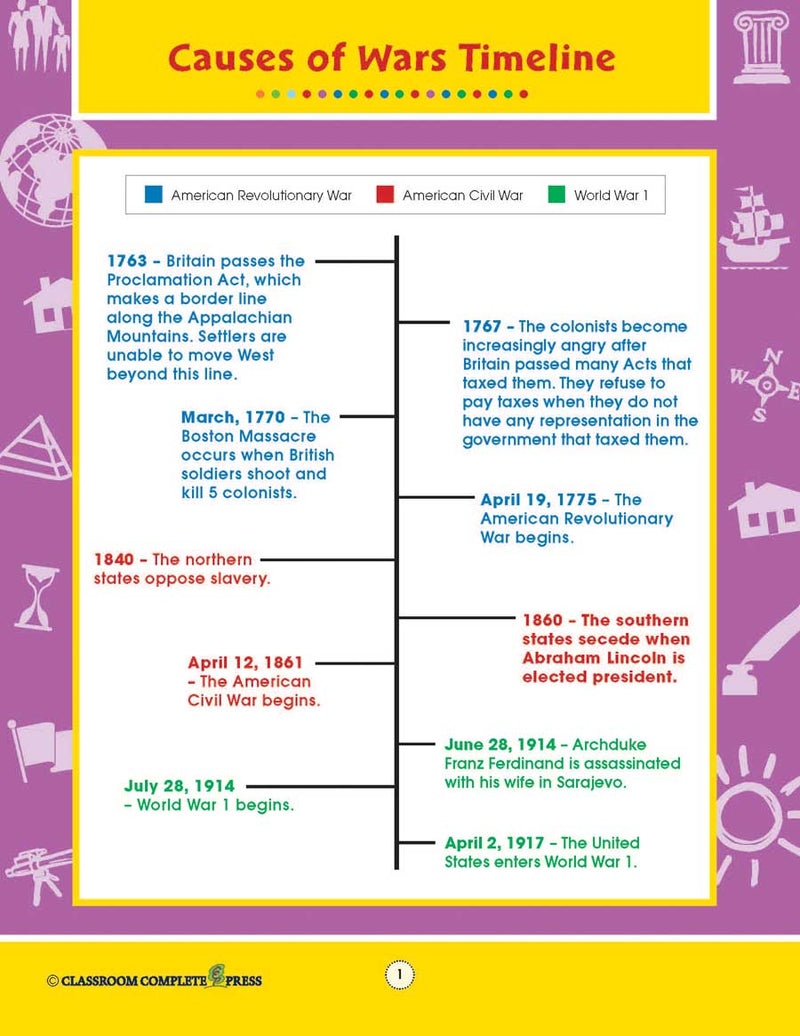 Timeline Examples War Causes of Wars Timeline – CLASSROOM COMPLETE PRESS