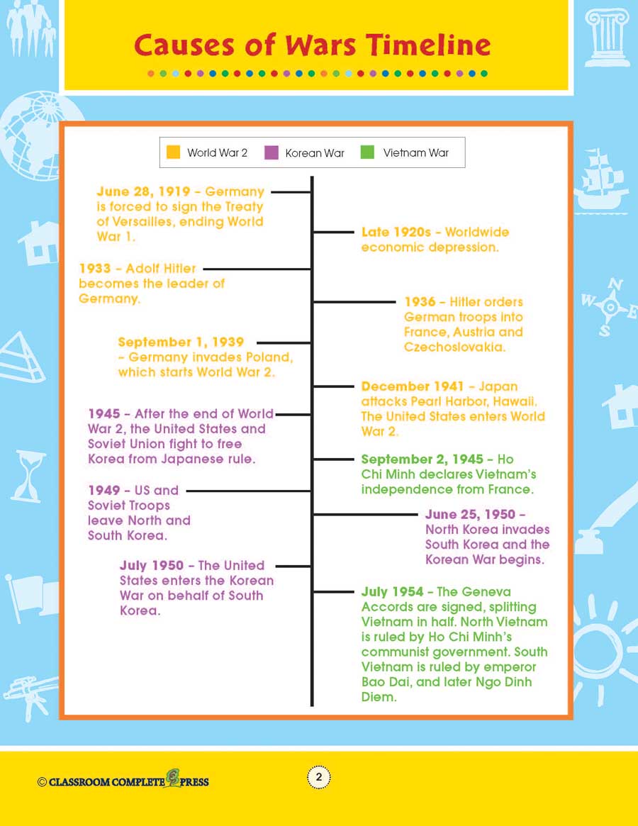 Timeline Examples War Causes of Wars Timeline – CLASSROOM COMPLETE PRESS
